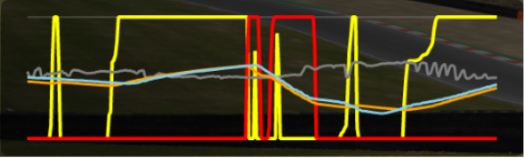 Community